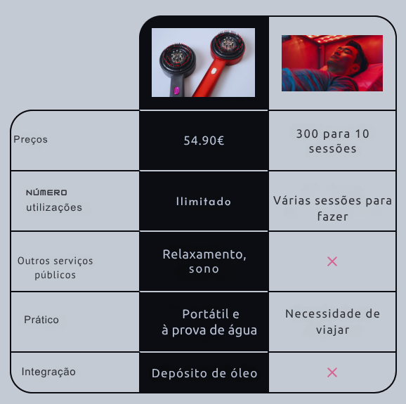 Escova 3 em 1 para o crescimento do cabelo