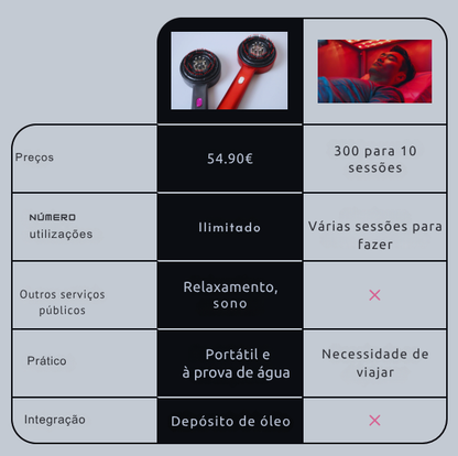 Escova 3 em 1 para o crescimento do cabelo